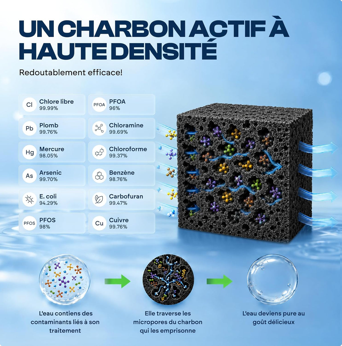 Filtre à eau par gravité Baytiz