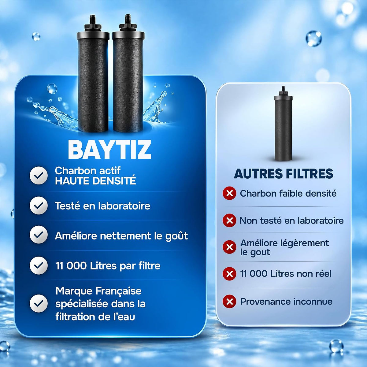 Cartouches filtrantes au charbon actif Baytiz pour filtre à eau par gravité